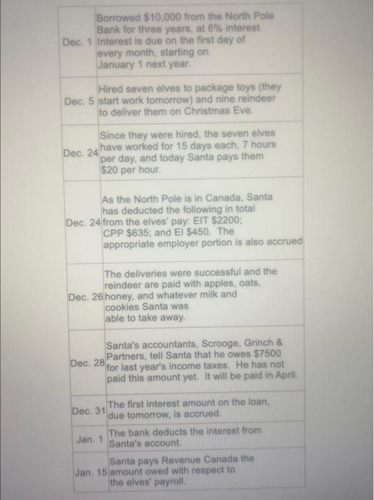 Please Provide correct answer ASAP for thumbs up!! Borrowed $10,000 from the