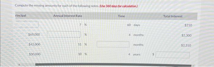360 days for calculation.) Compute the missing amounts for each of the