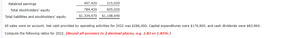 Years Ended December 31 2022 Net sales $2,400,400 Cost of goods sold