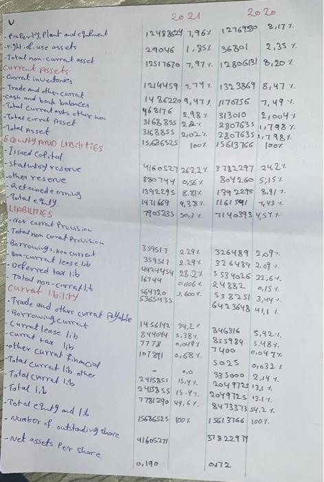 please need analyze this table ******* as same as this analyze ****