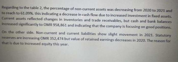 the answer below thanks v - Property, plant and eqpineat 12488641,96% -right.of