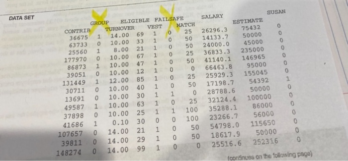 I restricted the predictor variables to TURNOVER, ELIGIBLE, MATC, SALARY, SUSAN and