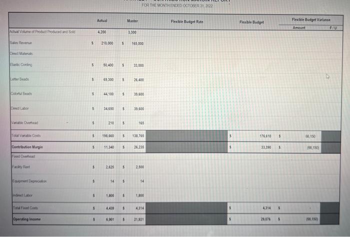 FOR THE MONTHENDED OCTOGERT SI 202