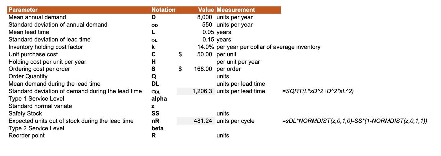 Facing the fluctuating demand the lead time, Osprey Co. is trying make