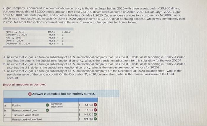 Zugar Company is domiciled in a country whose currency is the dinar.
