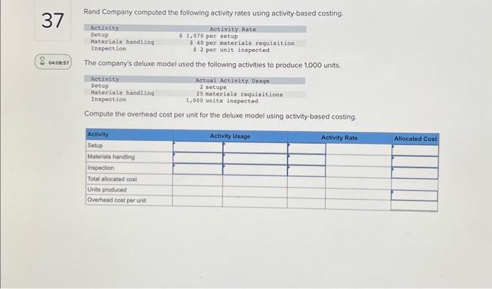 please help Rand Company computed the following activity rates using activity-based costing.