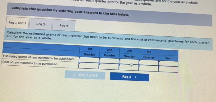 following forecast of units to be produced by quarter for the upcoming