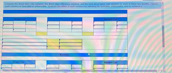 set standards of 3 hours of direct labor per unit of product
