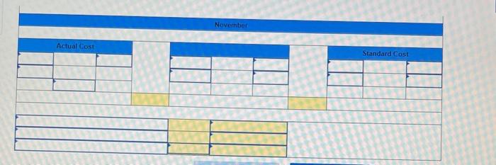 and $16.60 per hour for the labor rate During October, the company