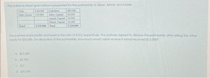 The balance sheet given below is presented for the partnership of