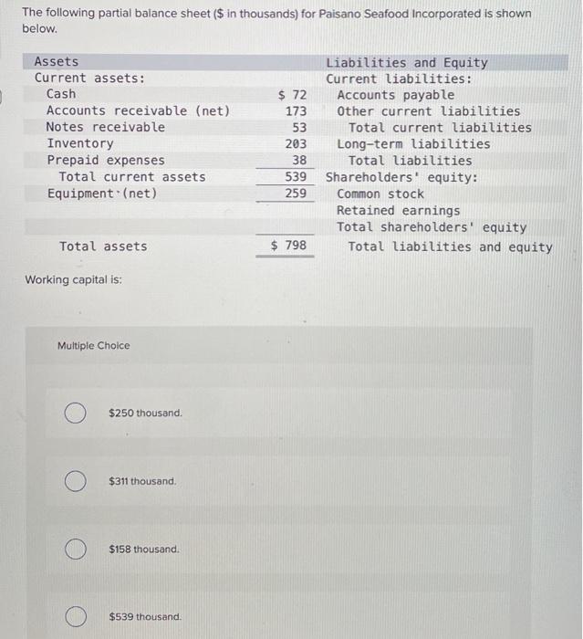  please provide the correct answer. The following partial balance sheet (