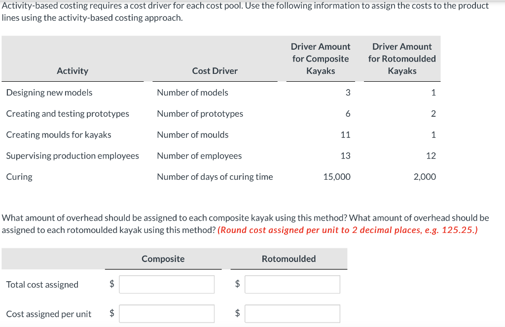 controller, Debra King, is now evaluating several methods of assigning overhead to