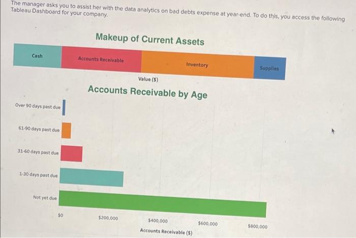  All info provided in the question is there The manager asks