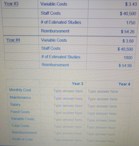 using the information below, Calculate the standard pro forma sheet for years