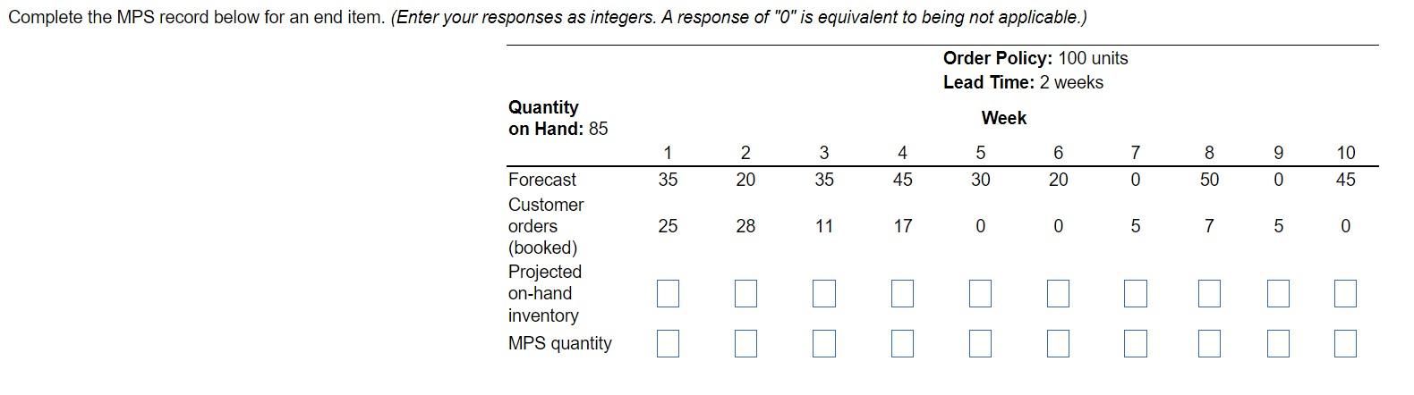 Complete the MPS record below for an end item. (Enter your