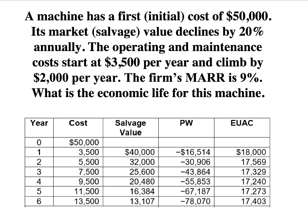 because that's when the EUAC is at its lowest. I am wondering