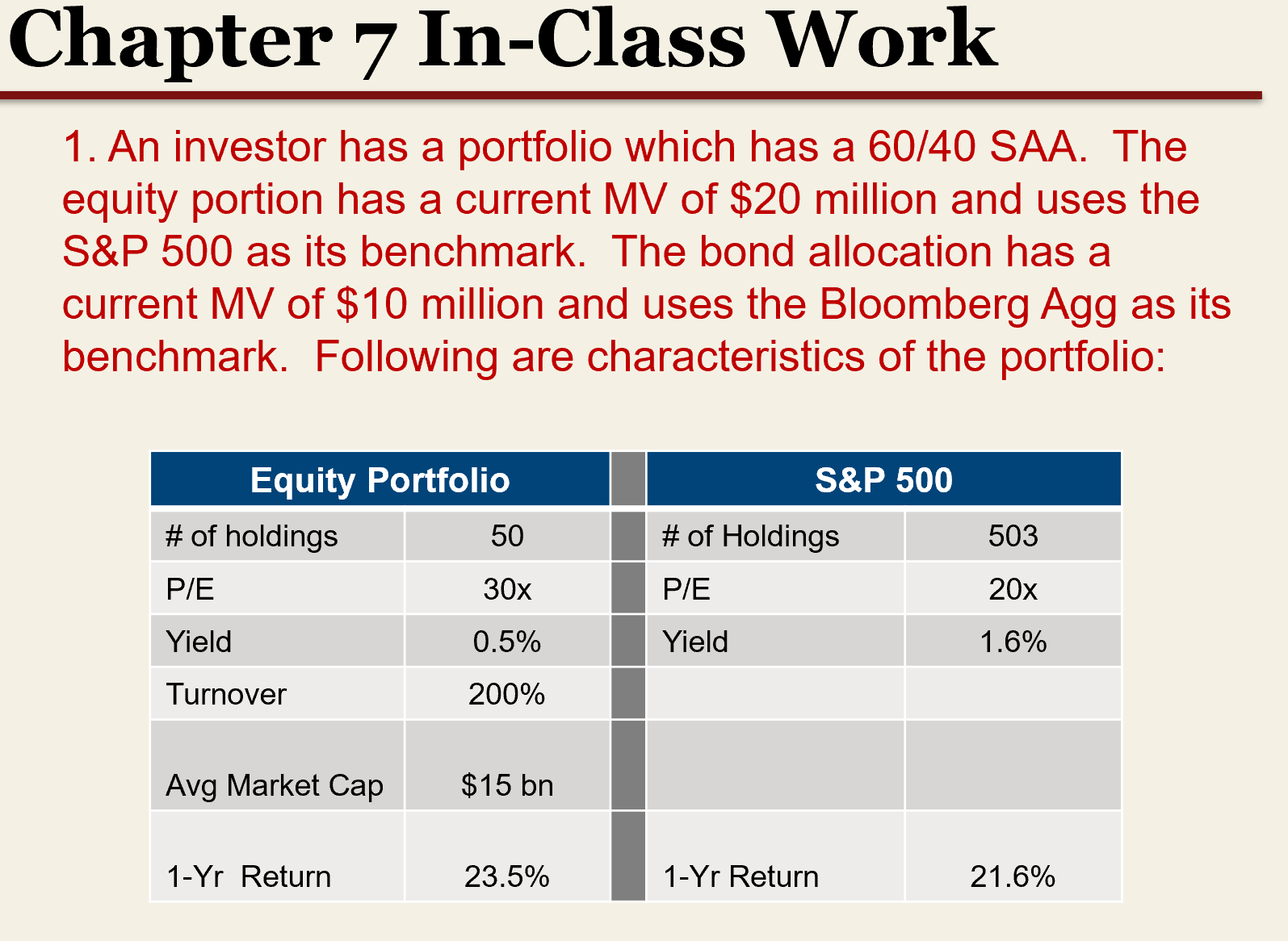  Based on the preceding information, determine and justify your responses to
