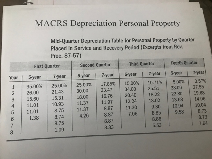 calendar years 2018 and 2019. Asset Year Purchased Cost Business equipment March