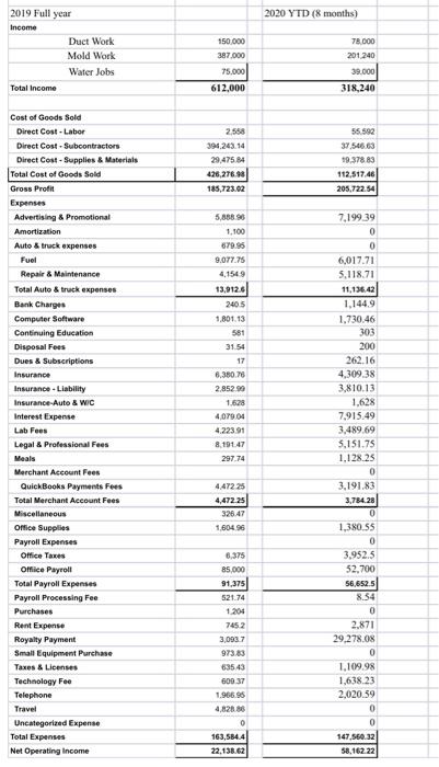 Hi I have a question. I have to create a budget