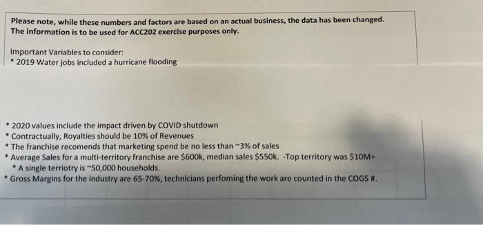 to learn how to set a budget when I get this information.