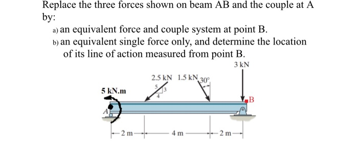  Replace the three forces shown on beam AB and the couple