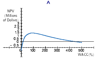 A mining company is deciding whether to open a strip mine