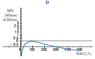 The land must be returned to its natural state so there is