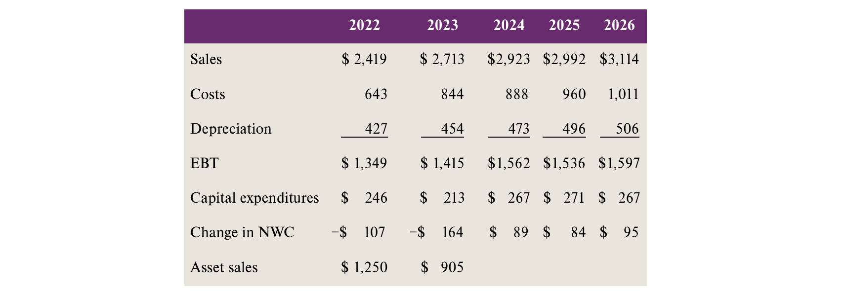 Case Study 2 The following are the instructions for Case 2: THE