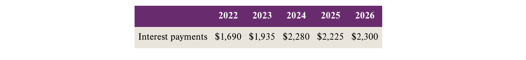 LEVERAGED BUYOUT OF CHEEK PRODUCTS, INC., you have to use the APV