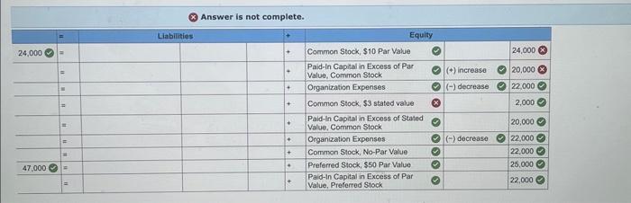 impact of stock issuance transactions LO P1 Analyze each transaction from issuances