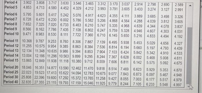 net cash inflows of $62,000. Smith Products requires an annual return of