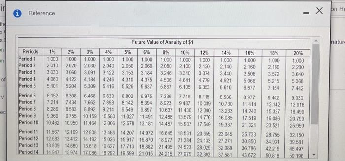 16% on projects like A. Project costs $390.000 and offers nine annual