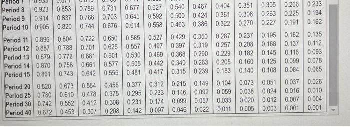 present value annuity table) (Click the icon to view the present value
