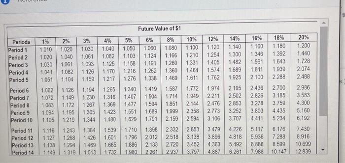table.). (Click the icon to view the future value annuity table.) (Click