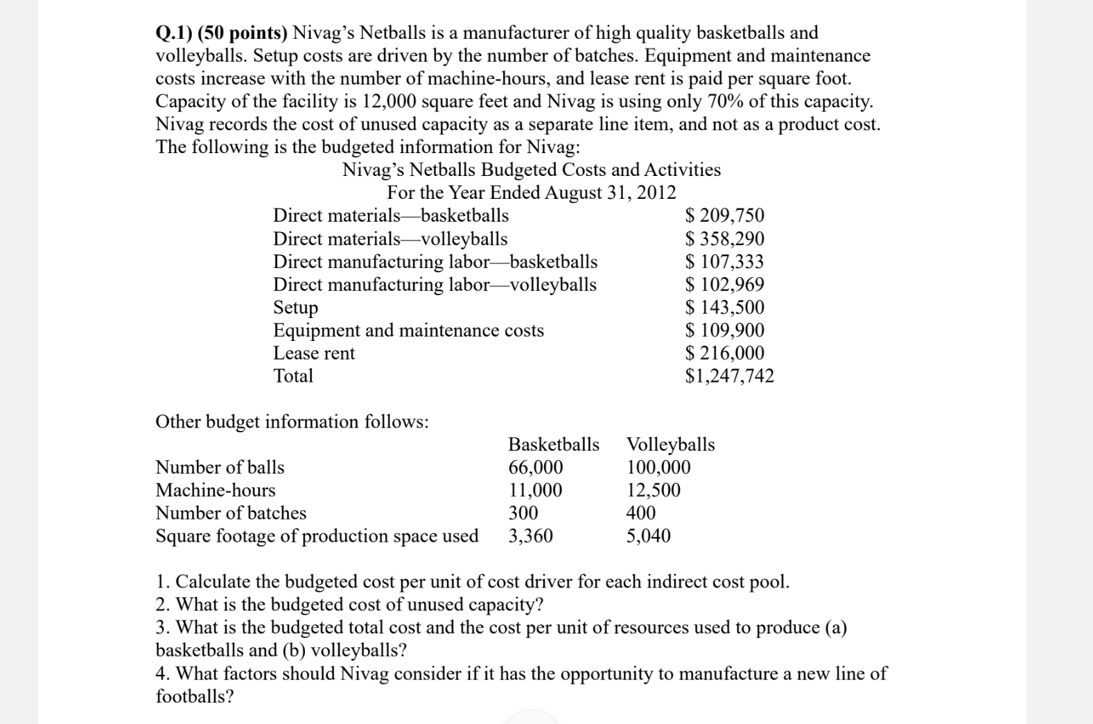  Q.1)(50 points) Nivag's Netballs is a manufacturer of high quality basketballs