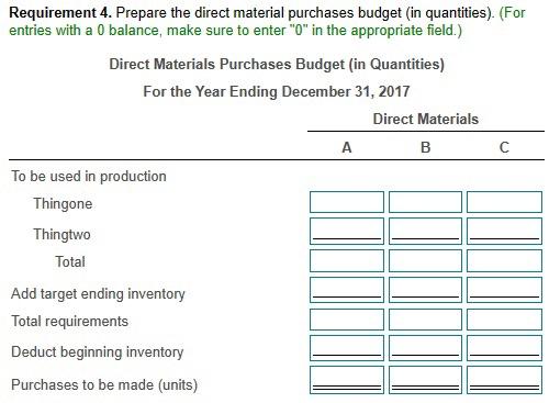 data to prepare budgets for 2017 : (Click the icon to view