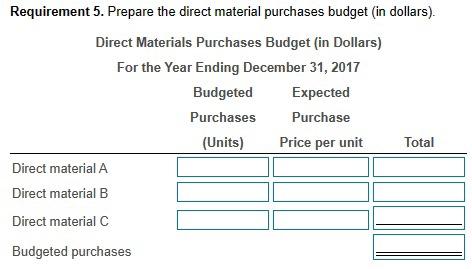 the budget data.) the actual and projected direct materials data.) (Click the