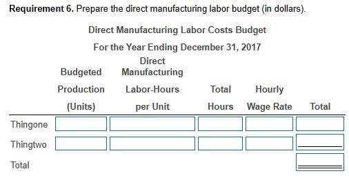 icon to view the projected direct manufacturing labor data.) Manufacturing overhead is