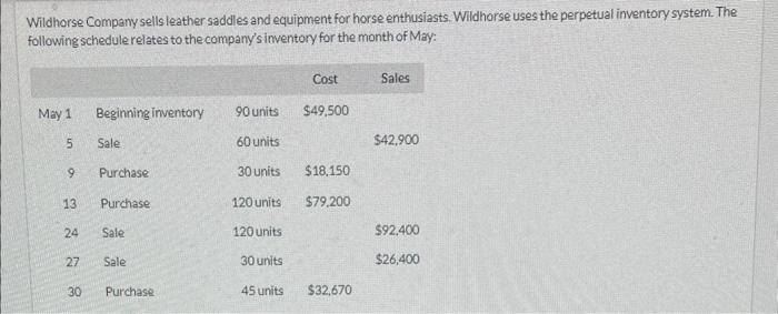  calcualte COGS, gross margin and ending inventory using weighted average Wildhorse