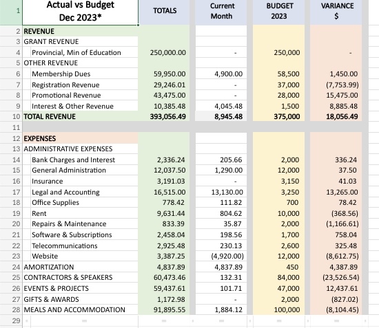  I need you to pull some budget figures together from the