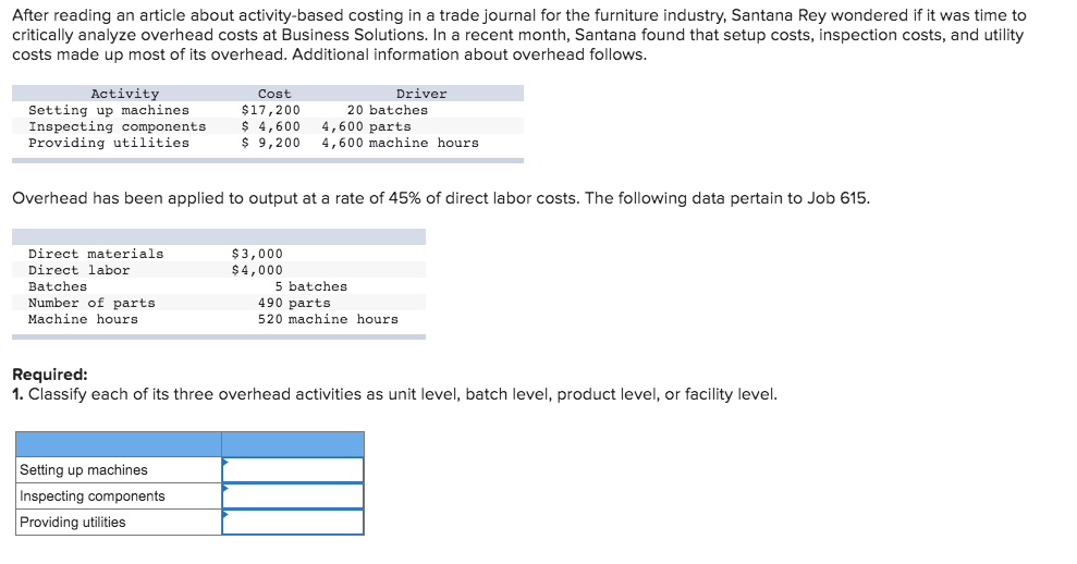 After reading an article about activity-based costing in a trade journal