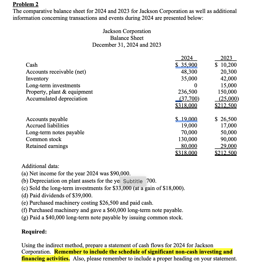  Problem 2 The comparative balance sheet for 2024 and 2023 for