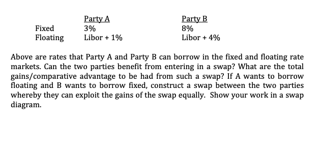  Fixed Floating Party A 3% Libor + 1% Party B 896