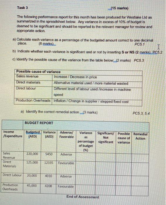 cost centers? AED AED 4450 Depreciation charge to for machinery 2970 Power