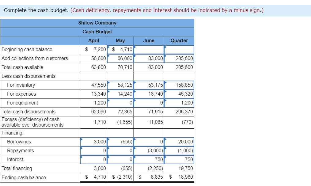 4 Required 5 Complete the schedule of expected cash collections. Schedule of