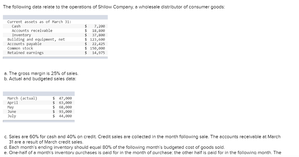 66,000S 83,000 205,600 Complete the merchandise purchases budget and the schedule of
