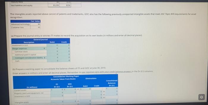 intangibles, Goodwill mternational Technology Inc. only acqures all of the voting stock