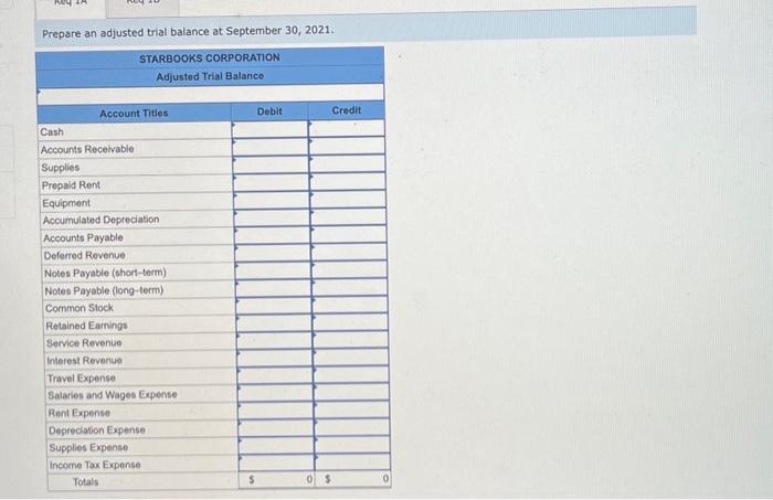 post-closing trial balance! Required information PA4-1 (Algo) Preparing a Trial Balance, Closing