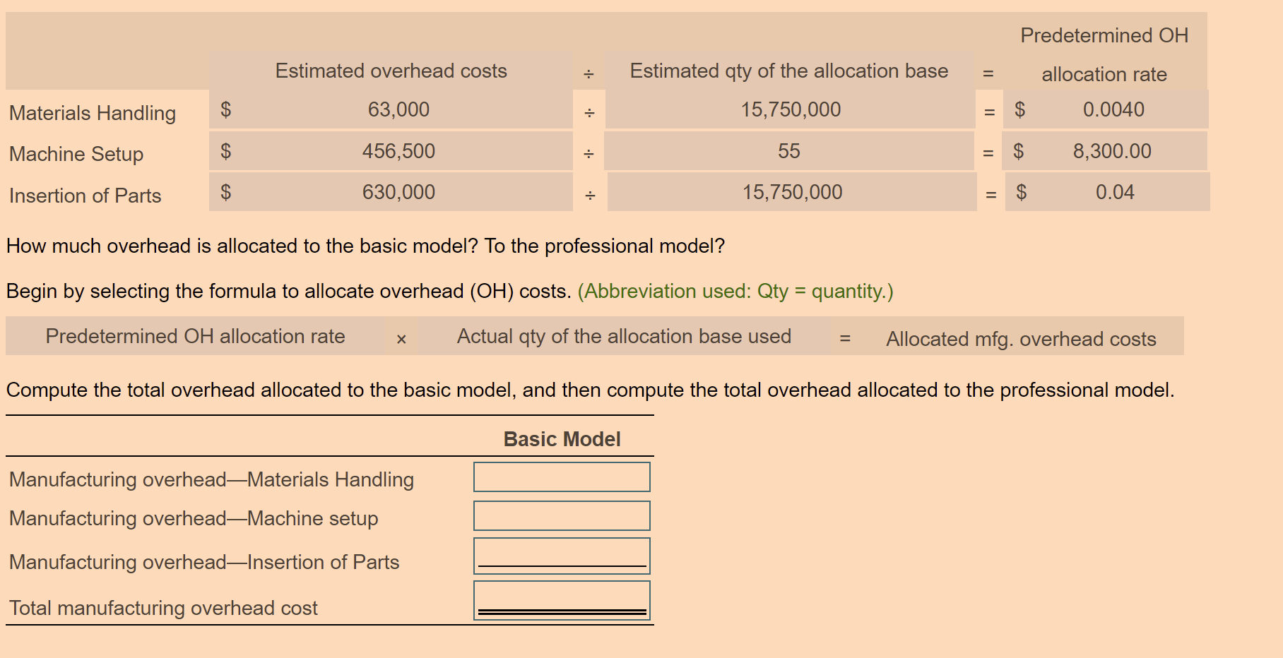 $1,149,500 of manufacturing overhead and 605,000 machine hours for the year. The