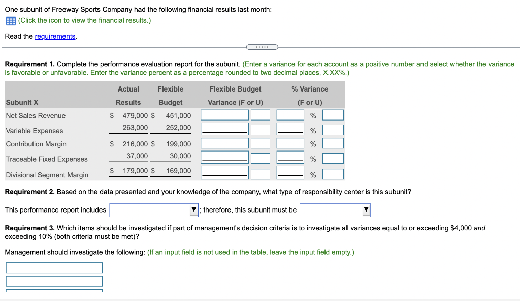 form. Thanksss Data table Flexible Budget % Variance (F Variance (F or